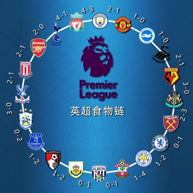 哈维-西蒙斯闪耀全场助热刺胜出获最佳球员