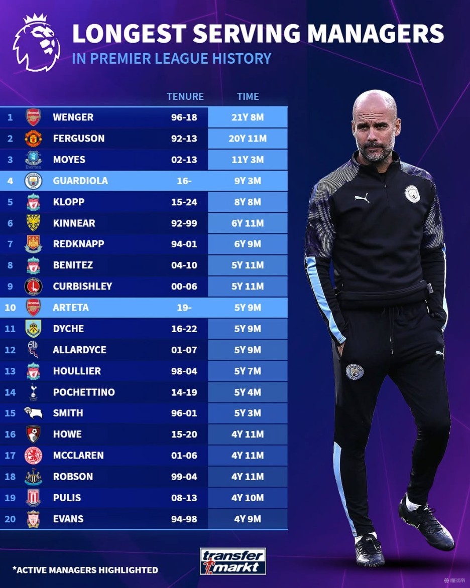 曼联中场组织乏力